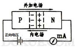 PN結上加正向電壓